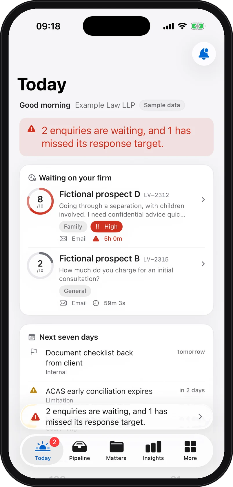 iPhone app screenshot with demo data: Today screen: two enquiries waiting on the firm, the first scored 8 out of 10 with its countdown, then the next seven days. The people are fictional.